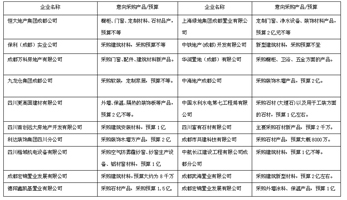  2017成都建博會，“行業(yè)大咖”紛紛點贊，“核心買家”強勢助陣